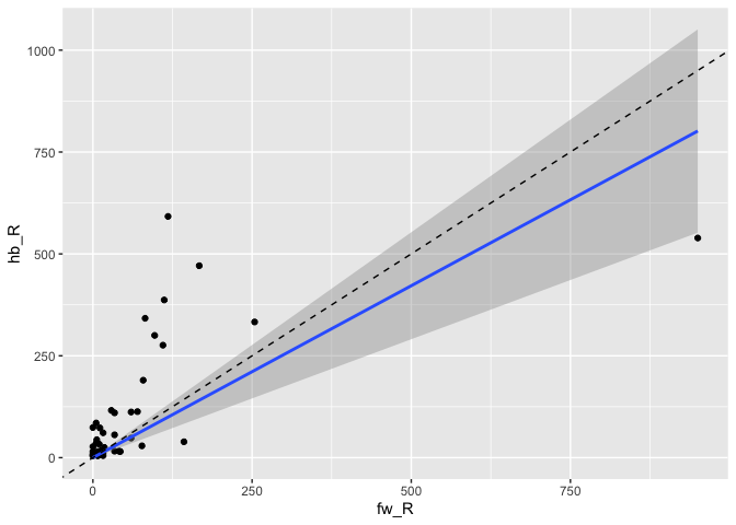 README-flywire-vs-hemibrain-1.png