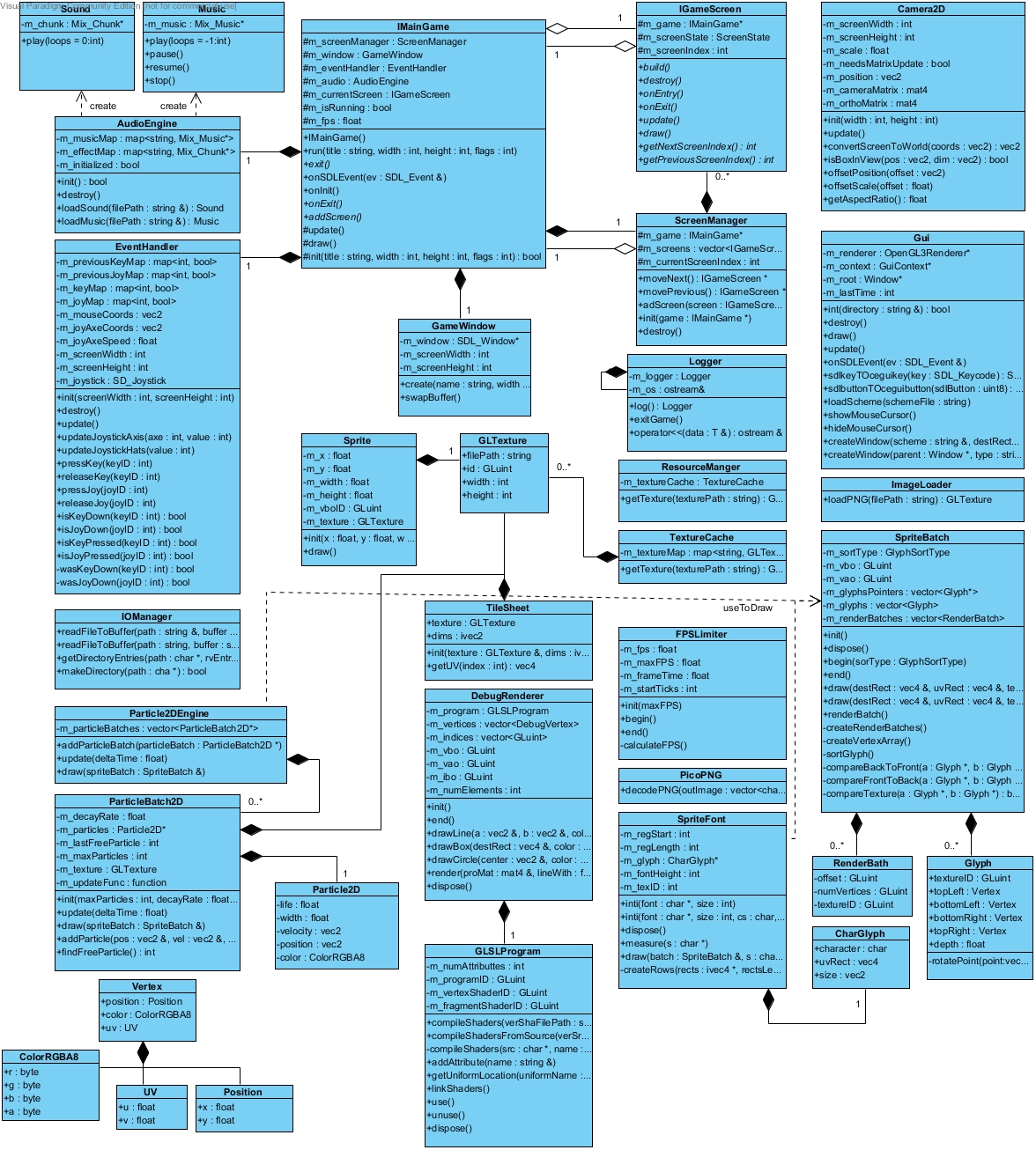 NS2 class diagram.jpg