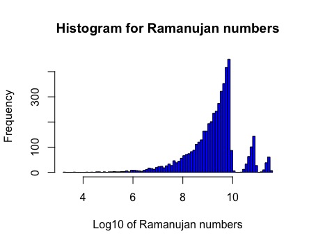 hist_ramanujan_numbers.jpeg