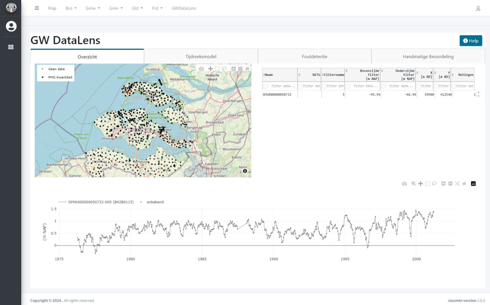 bro_connector_GMW_Datalens_overview.png