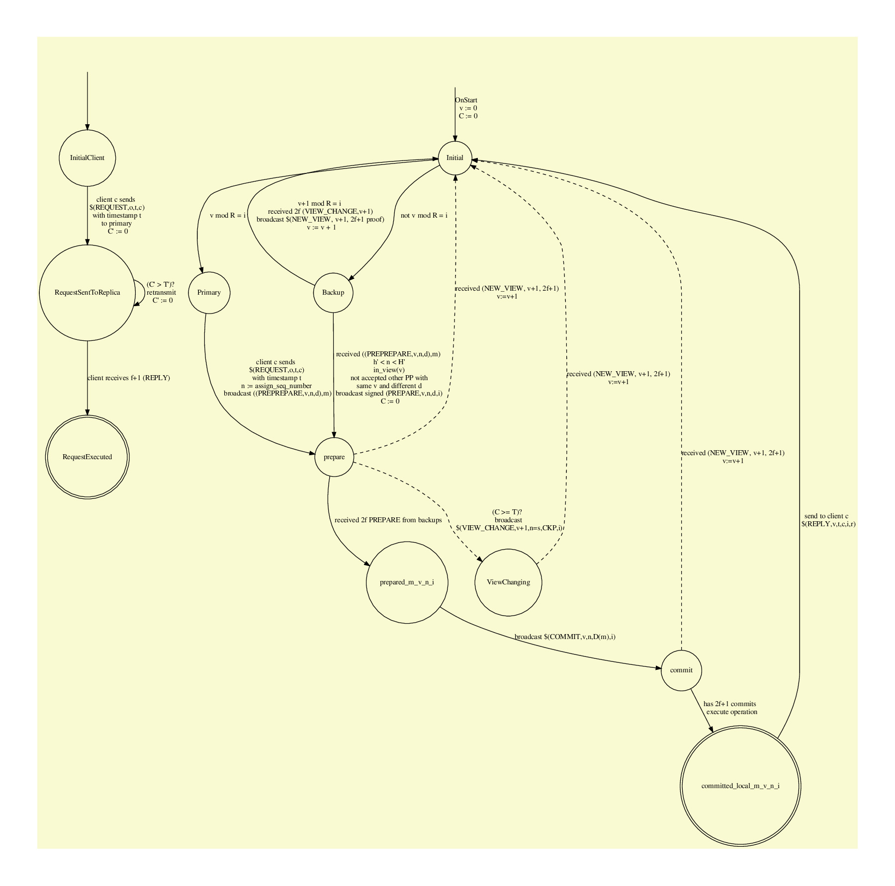 graphviz-pbft.jpg