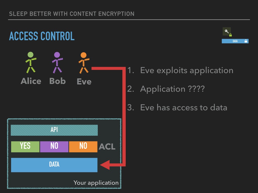 Neuhalfen_Content-Encryption.110.jpeg