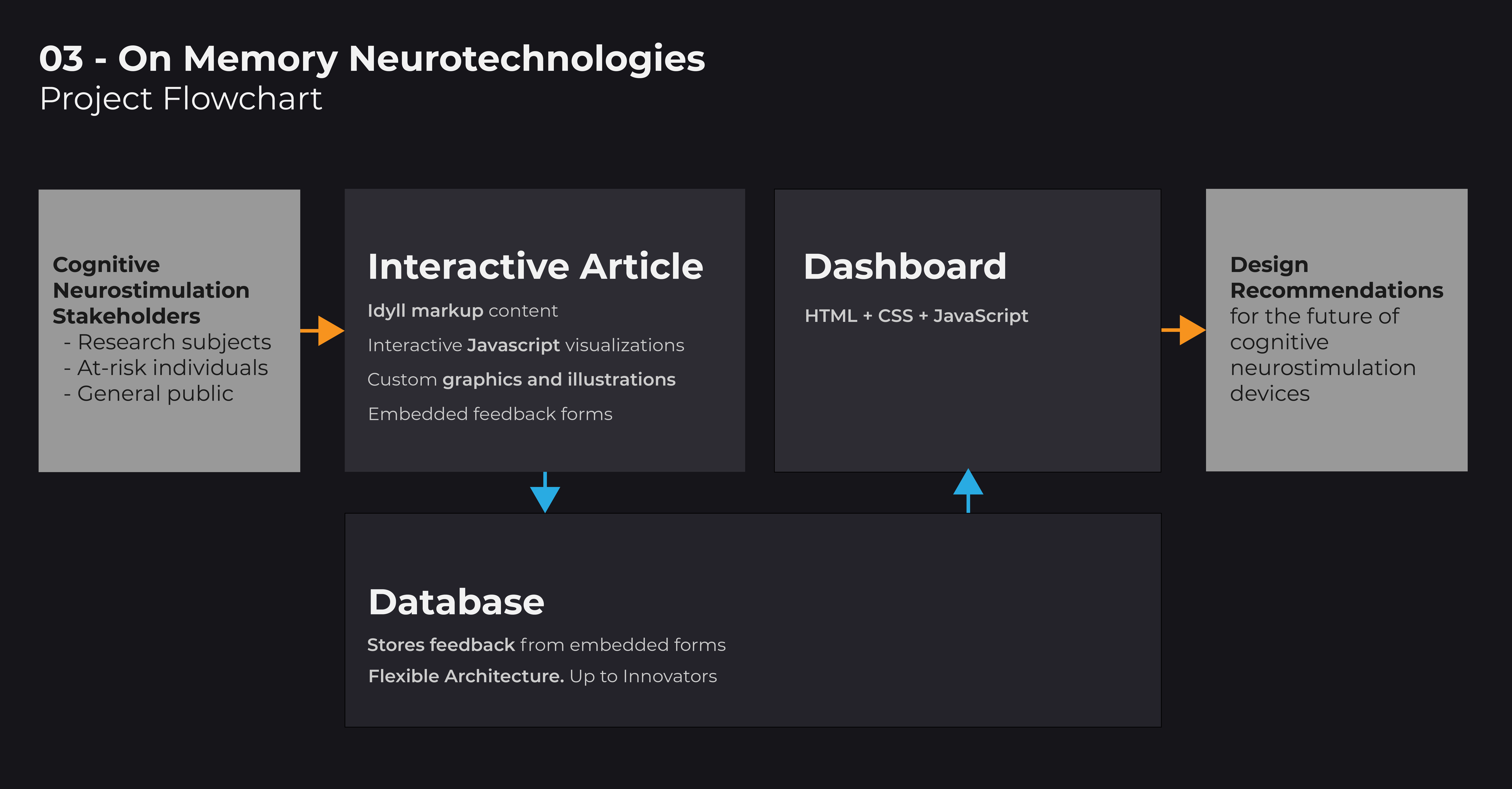 on_memory_neurotechnologies.png