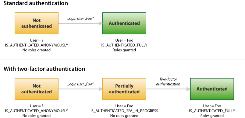 authentication-process.png