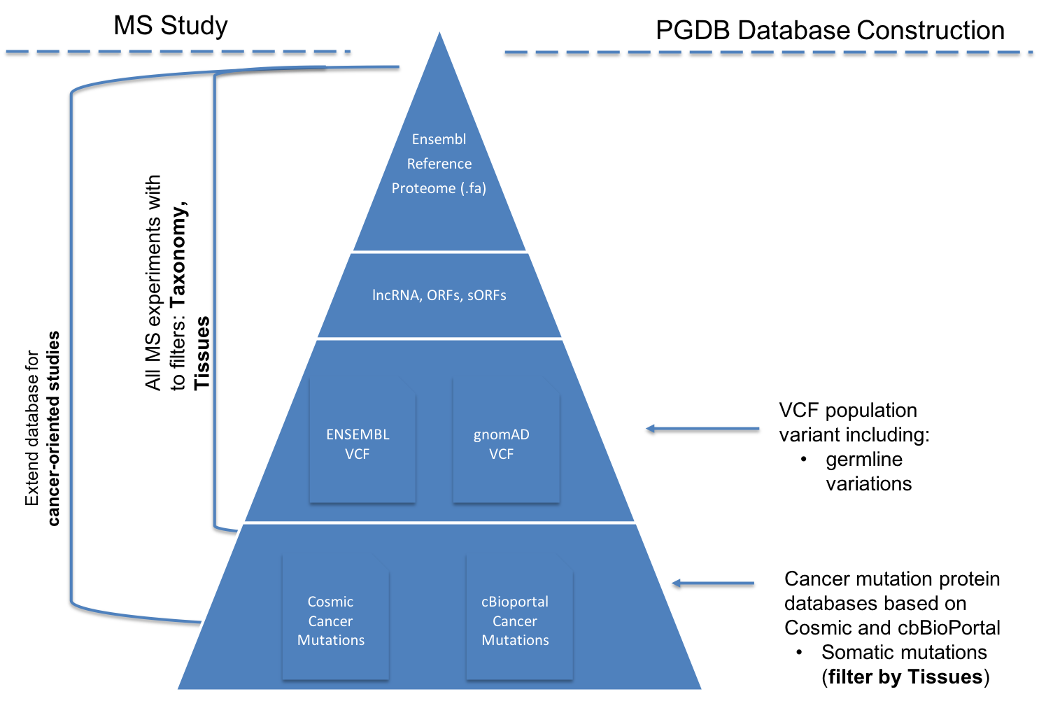 pgdb-databases.png