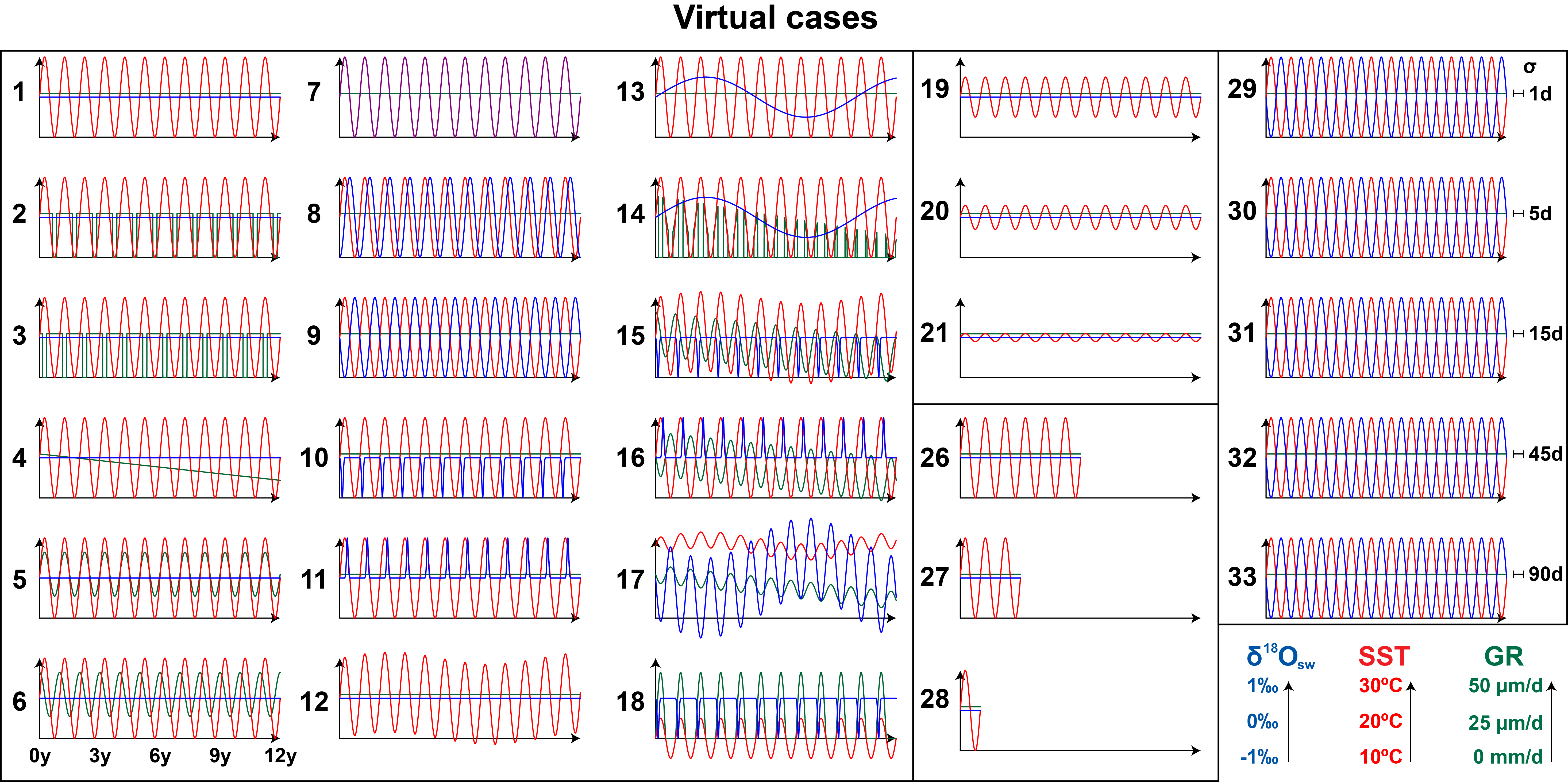 Fig3_Ground_truth_virtual_cases.png