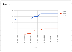 00-burn-up-chart-small.png