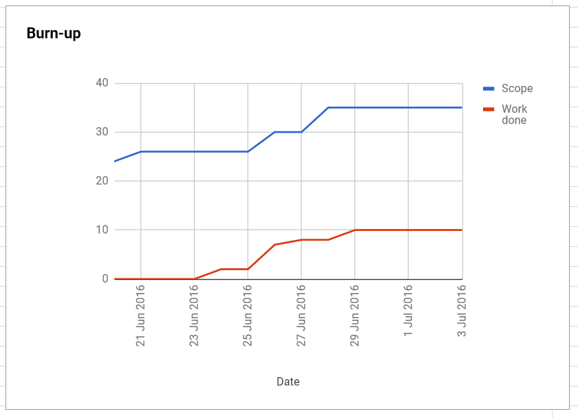 02-burn-up-chart.png