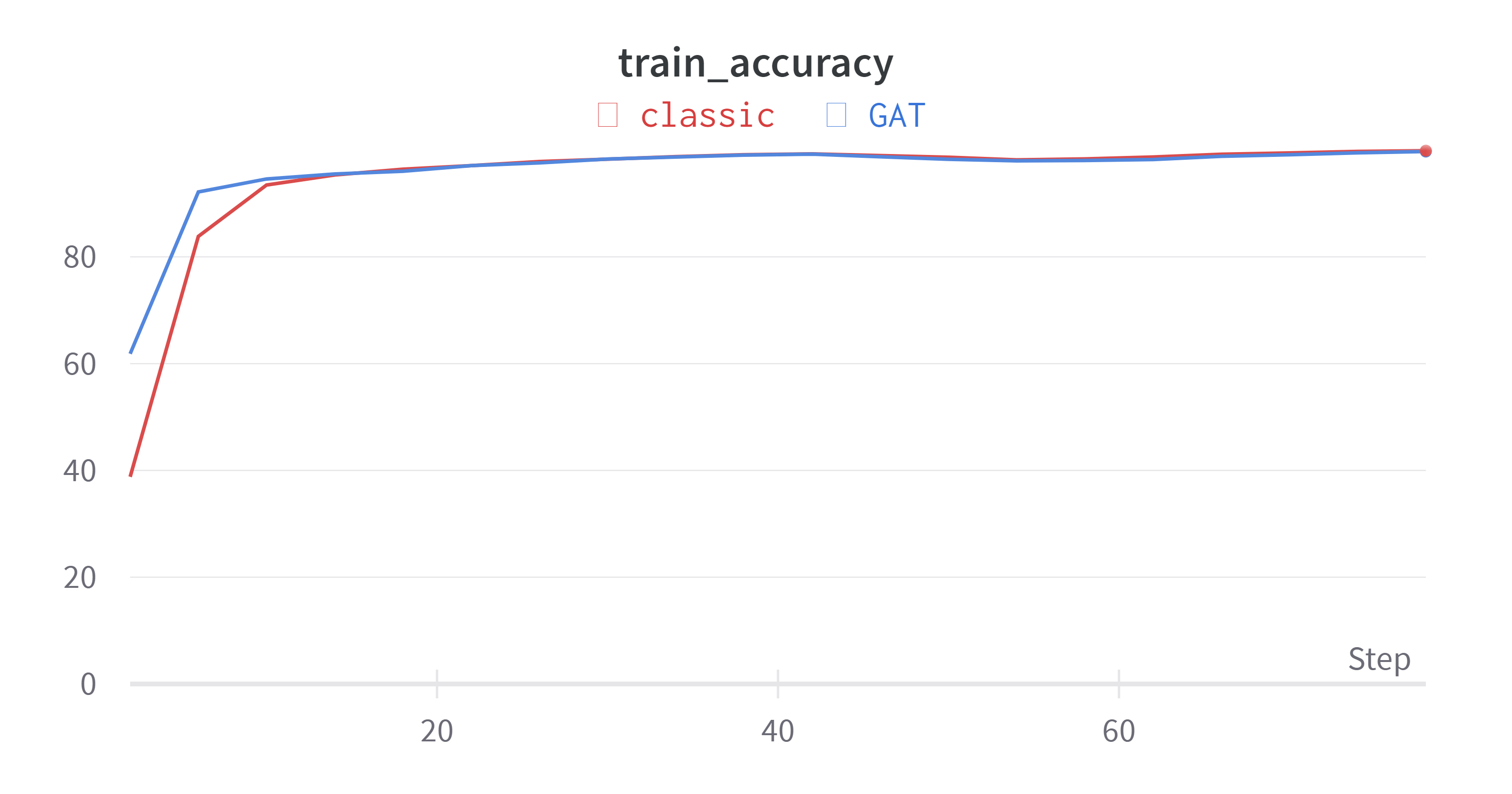 mnist-train-acc.png