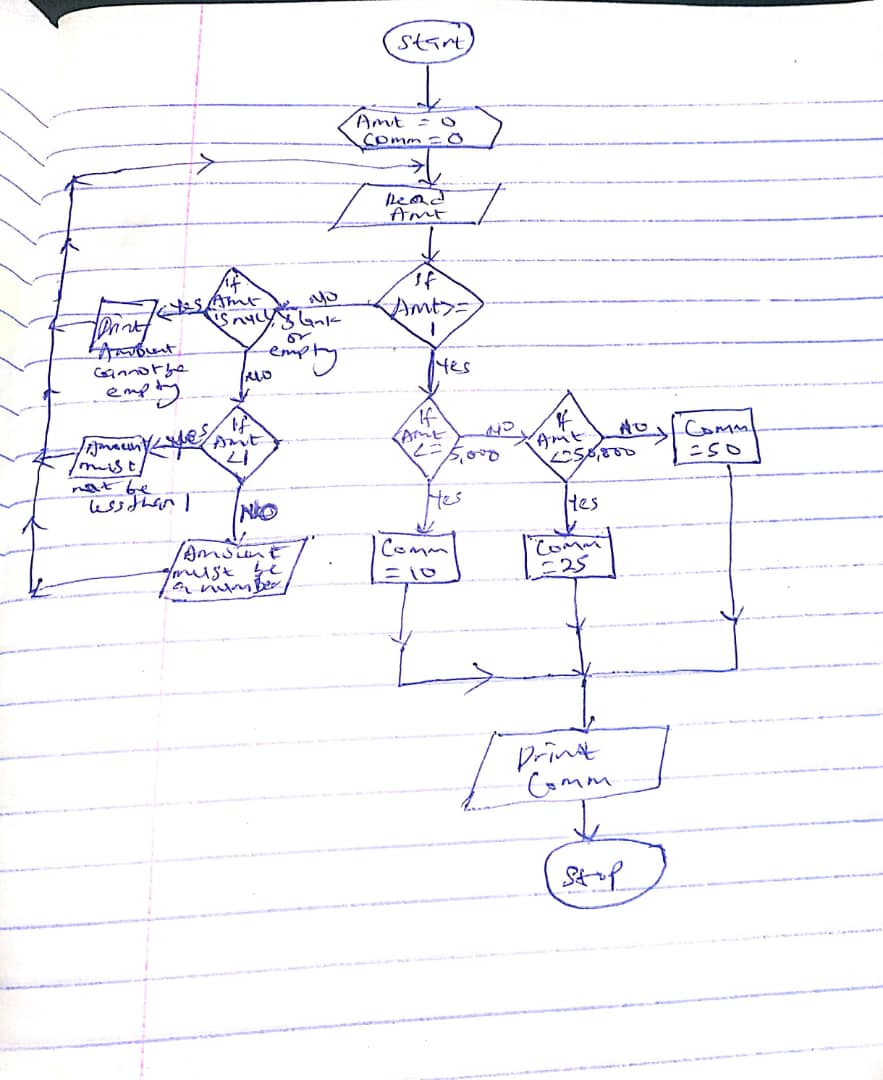 flowchart for comm cal.jpeg