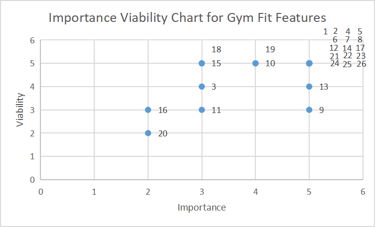 gym-fit-importance-viability-graph.png