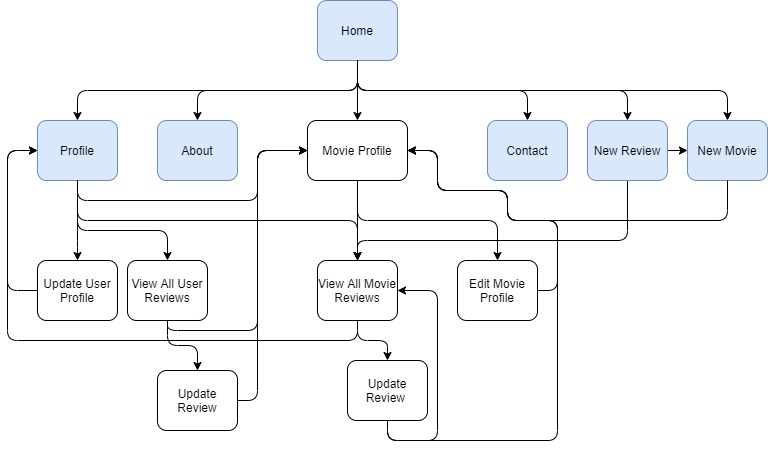 website_structure_contributer.jpg