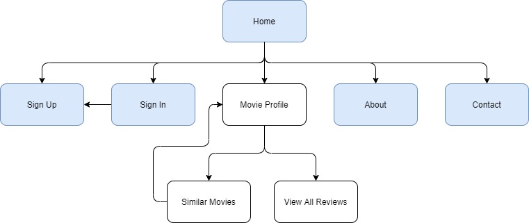 website_structure_guest.jpg