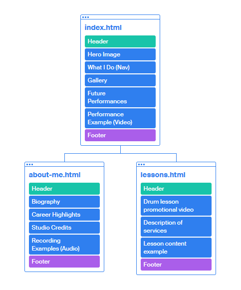 website-structure-min.png