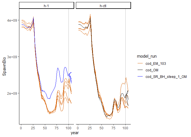 README-plot_SSB-1.png