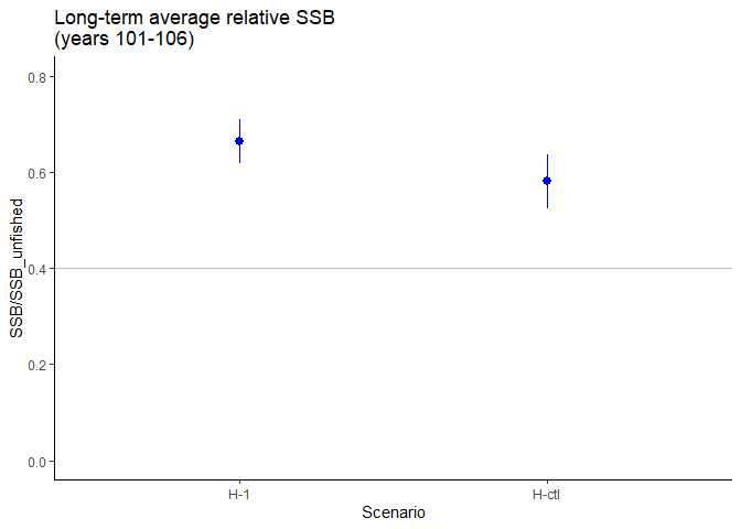 README-plot_rel_SSB-1.png