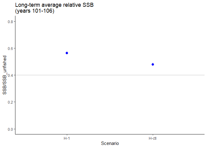 README-plot_rel_SSB-1.png