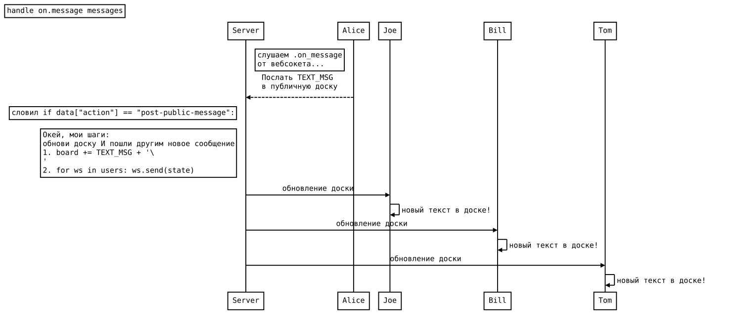 ru.diagram2_2.svg.png