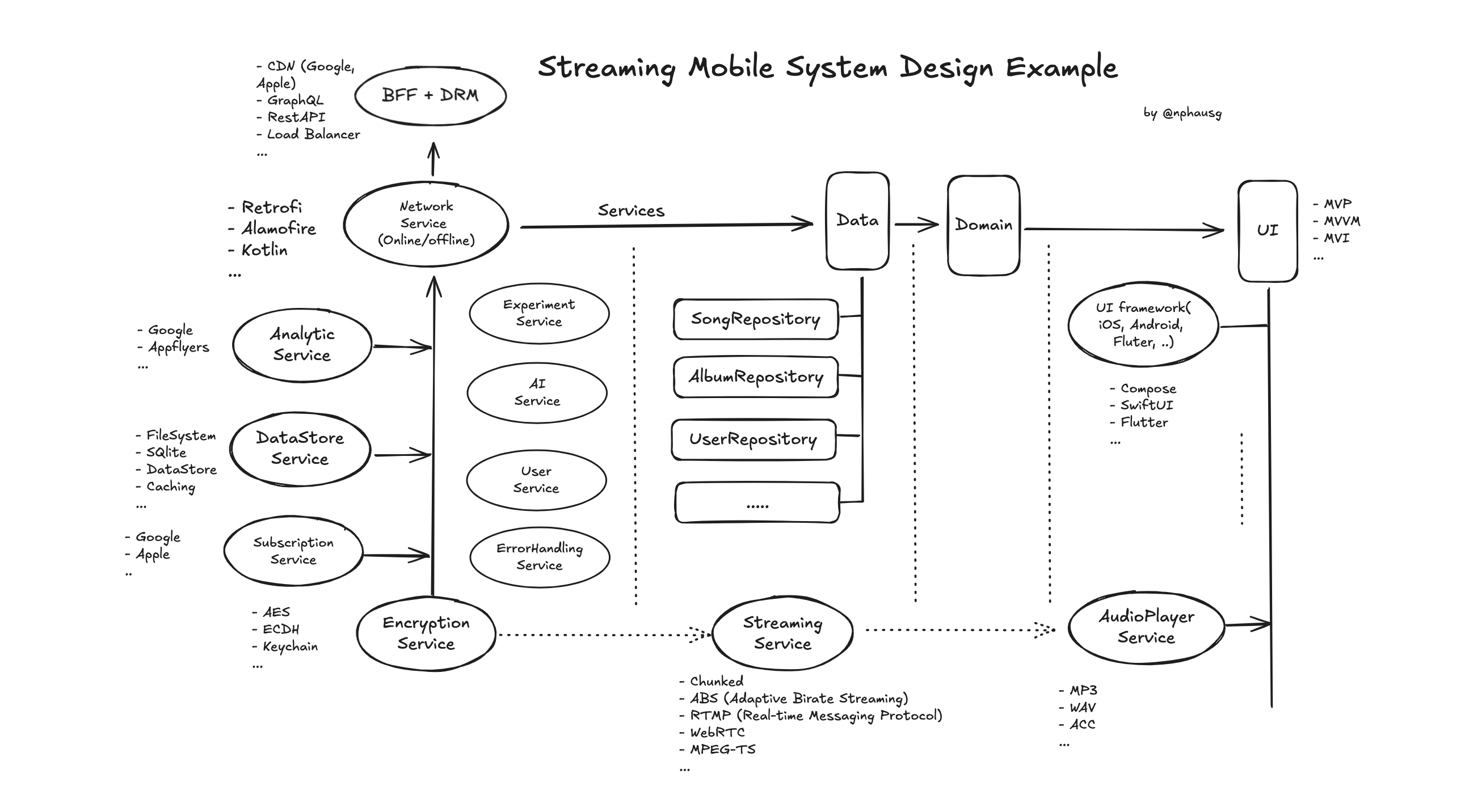 system_design.png