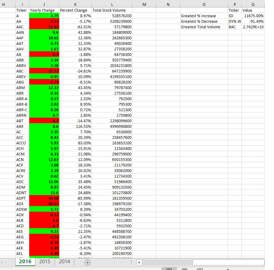 VBA_stocks_2016_img.jpg