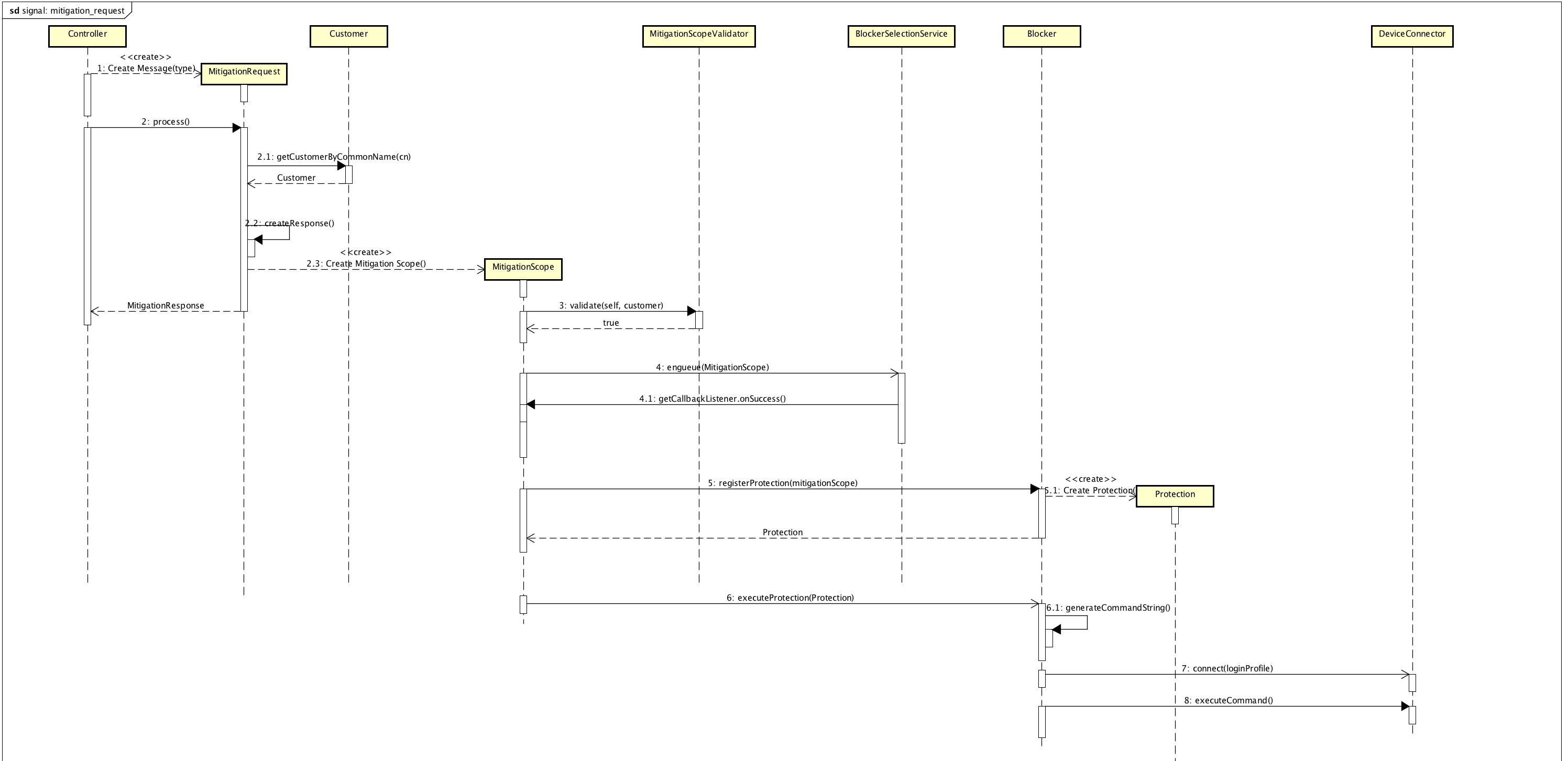 mitigation_request_sequence.png