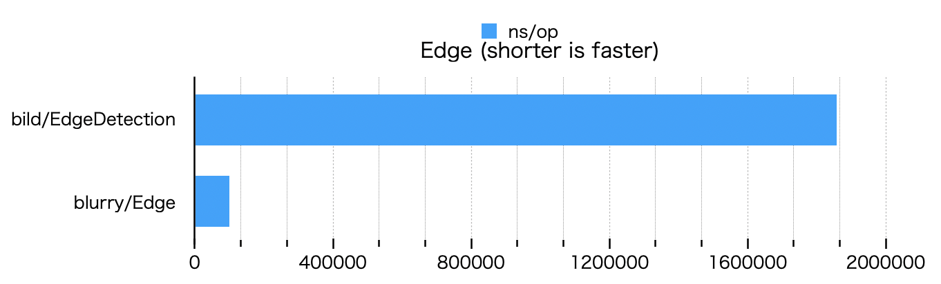 edge_bench.png