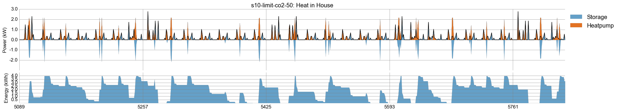 s10-limit-co2-50-Heat-House-08-aug.png