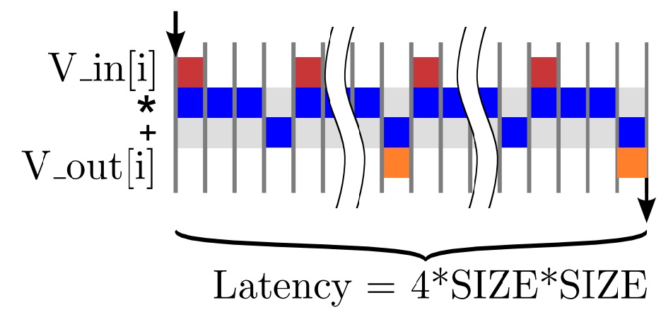 dft_behavior_loop_sequential.jpg