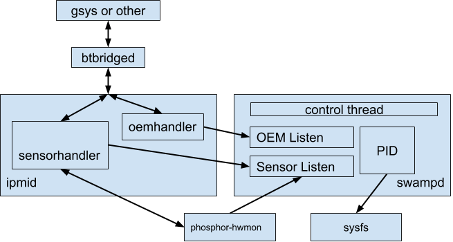 swampd_diagram.png