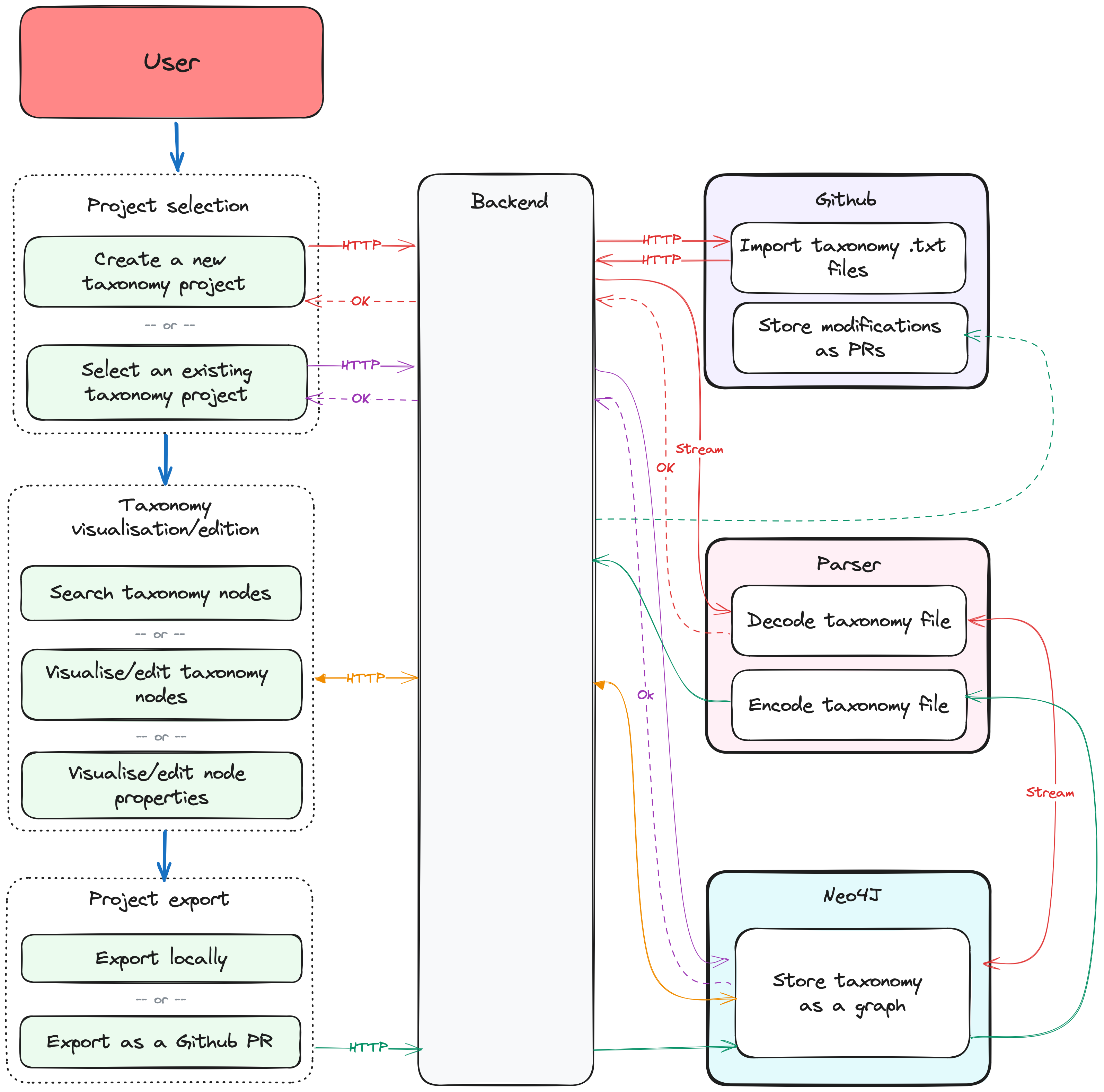 taxonomy_editor_overview.png