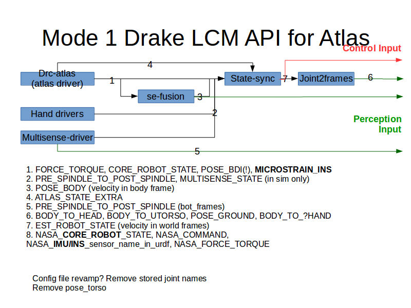 State Estimation Mode 1