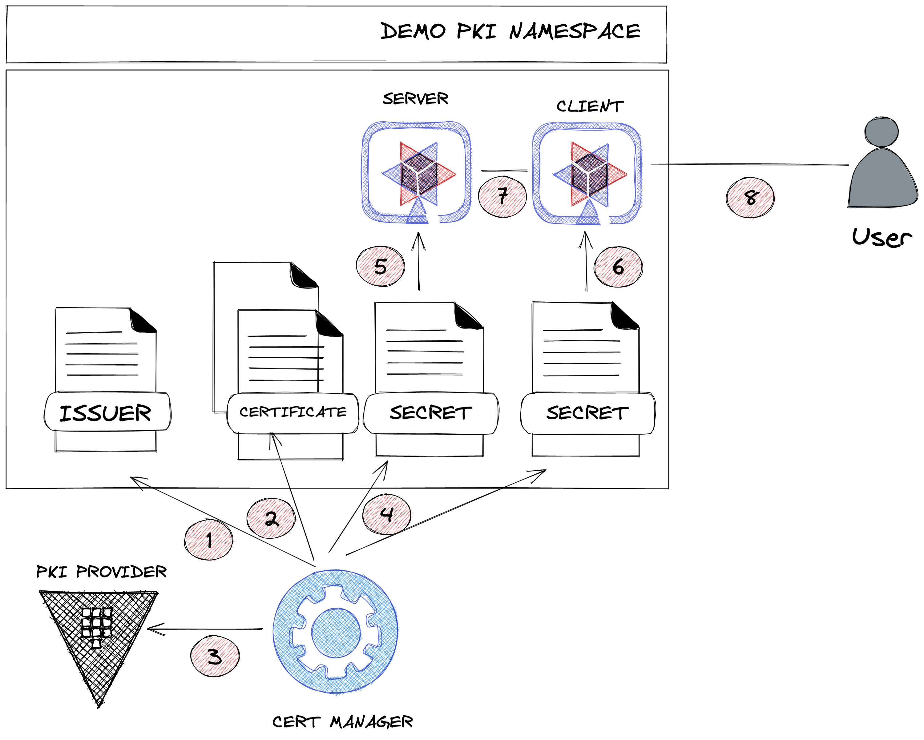 certificate_workflow.png