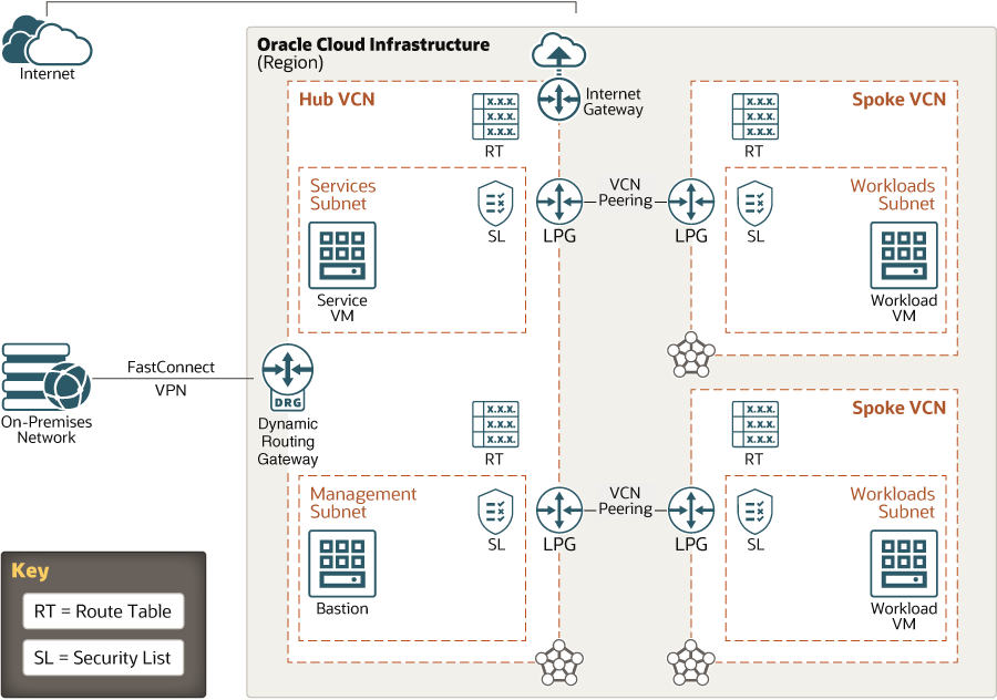 hub-spoke-diagram.png