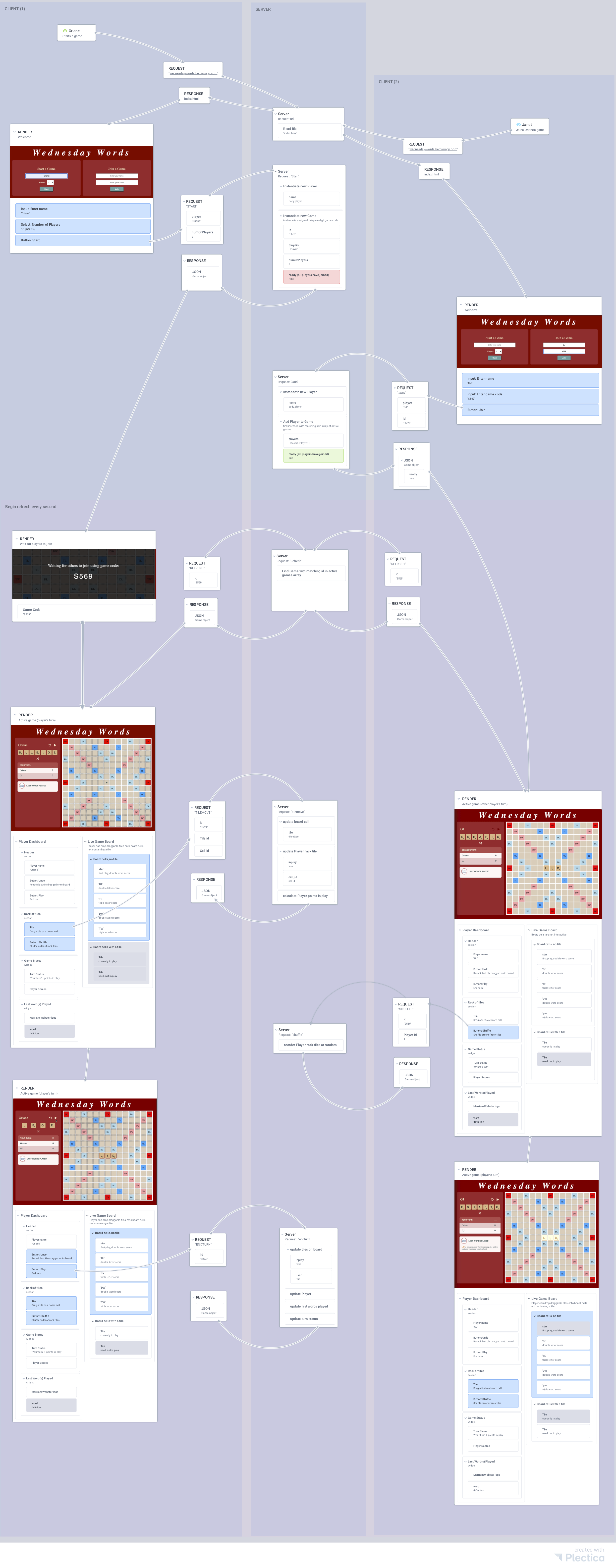 WednesdayWordsFlowDiagram_cropped.png