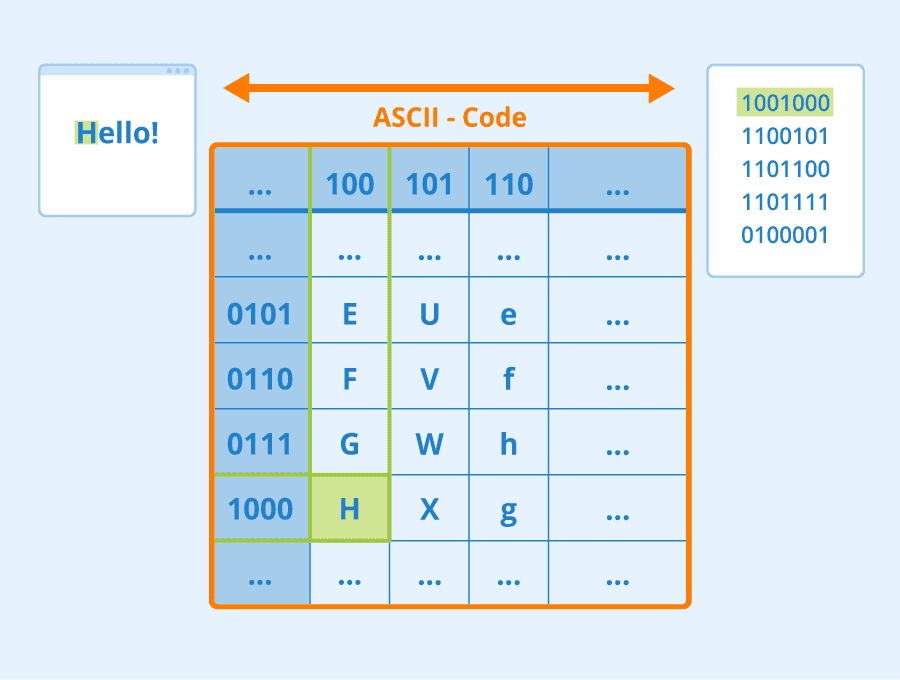 ascii-character-map.png