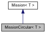 classMissionCircular__coll__graph.png