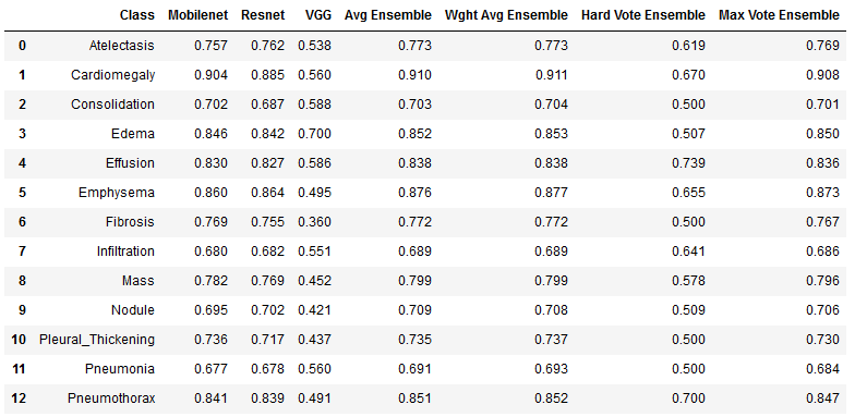 ensemble_results_table.png