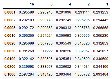 gradient_accumulation_and_learning_rate.png