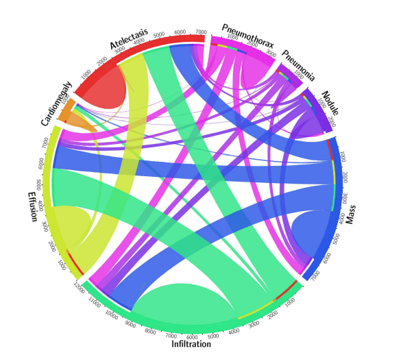 paper correlation of diagnoses.png