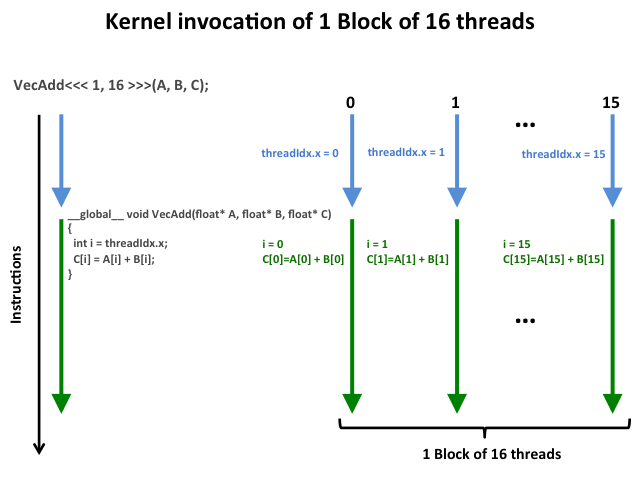 kernel1block16threads.png