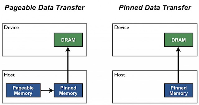 pinned_memory.jpg