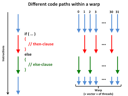 thread_divergence.png