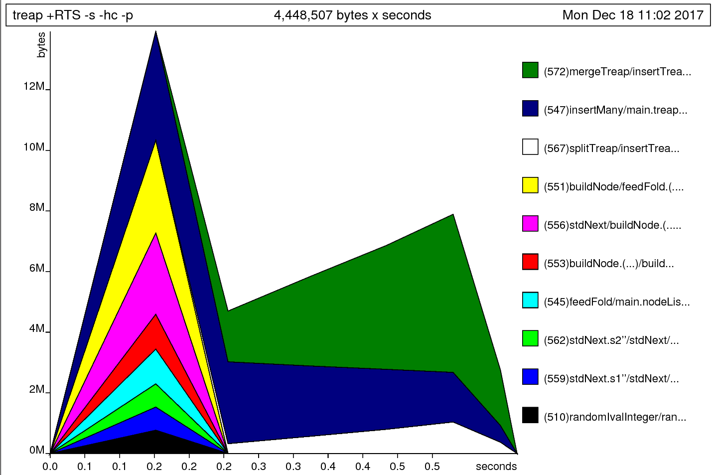 treap-strict-tuple-hc.png