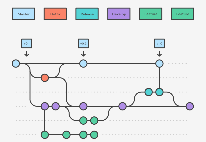 git-flow-branchs.png