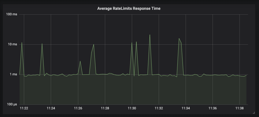 peer-requests-graph.png