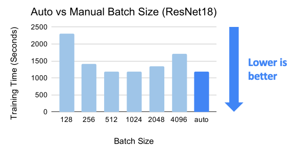 autobsz-performance.png