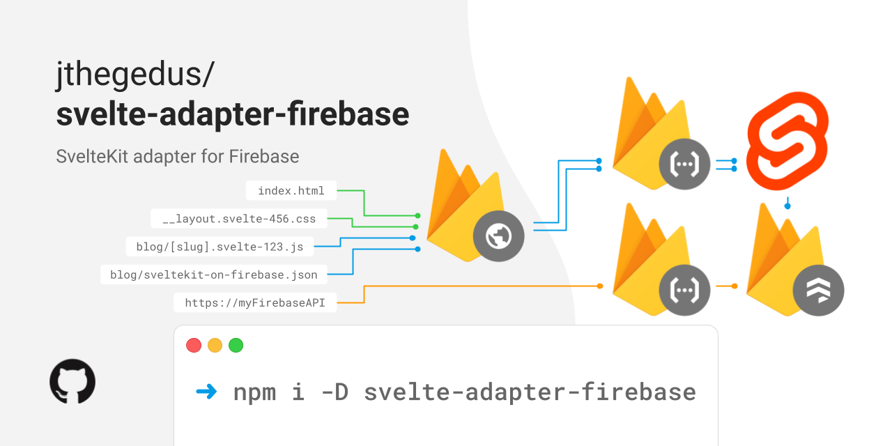 github-preview-svelte-adapter-firebase.png