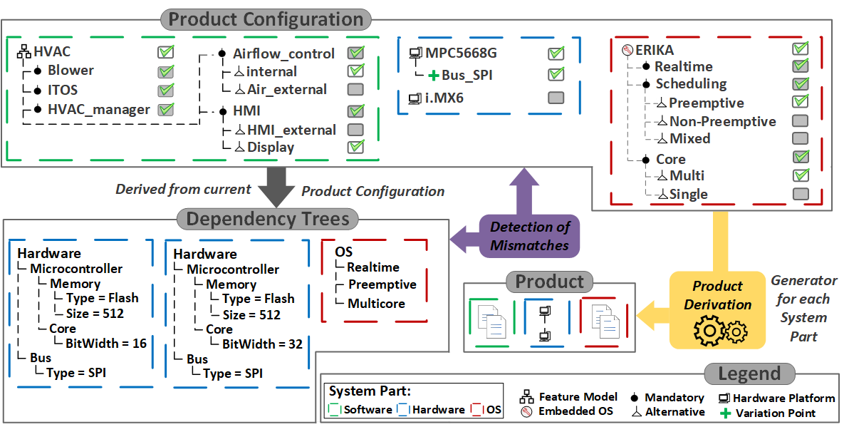 overview_configuration.png