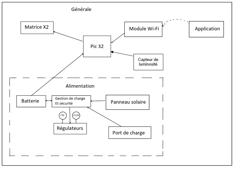 blocDiagrammes.PNG