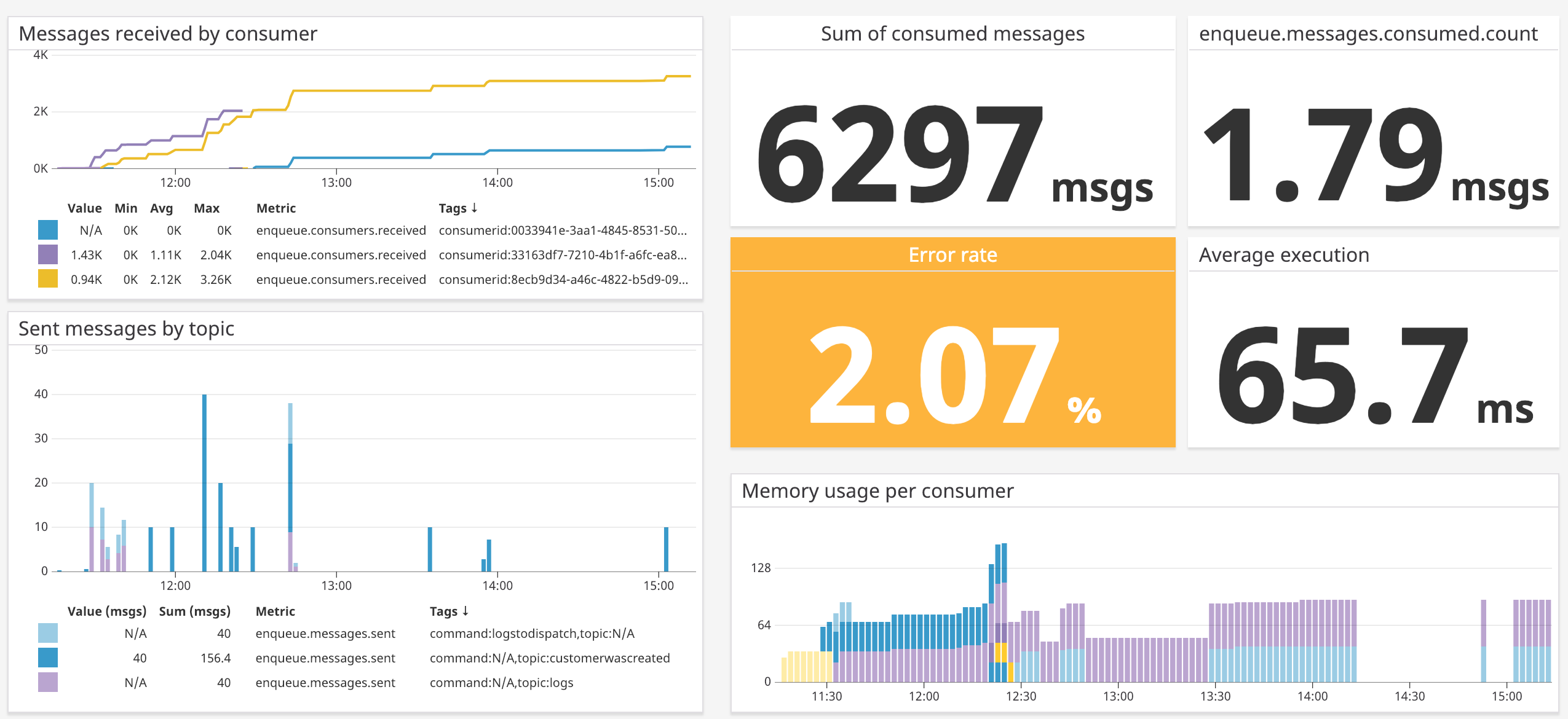 datadog_monitoring.png